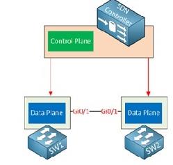 Software Denied Networking 2.jpg